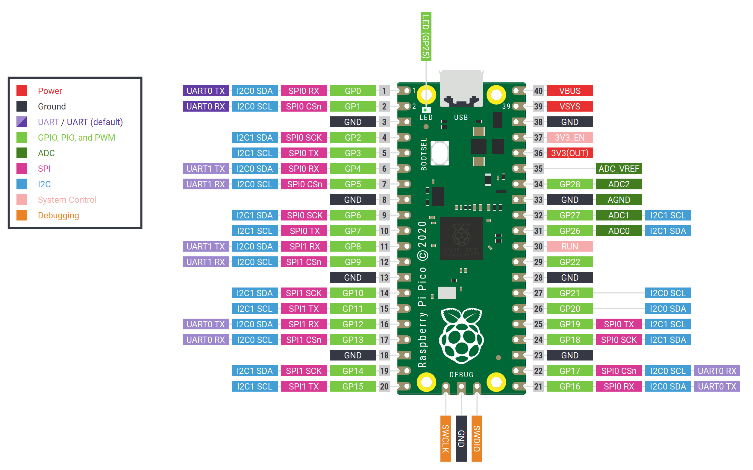 Datasheet 